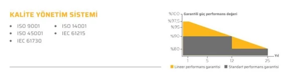 550 Watt Half-Cut Monoperc Solar Güneş Paneli - 3