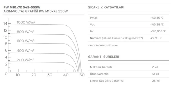 550 Watt Half-Cut Monoperc Solar Güneş Paneli - 4