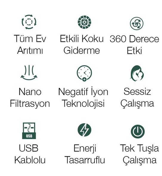 Polham 120 Metrekare Etkili Nano Hava Temizleme ve Kötü Koku Giderme Cihazı, Sivri Sinek Kovucu Işıklı - 5