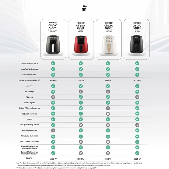 Karaca Air Pro Cook XL 2 in 1 Konuşan Airfryer Space Gray 4 Kişilik - 3
