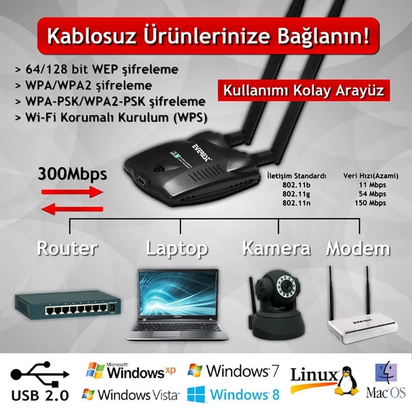 Everest EWN-689N 300Mbps Usb Kablosuz Adaptör - 4819 - 3