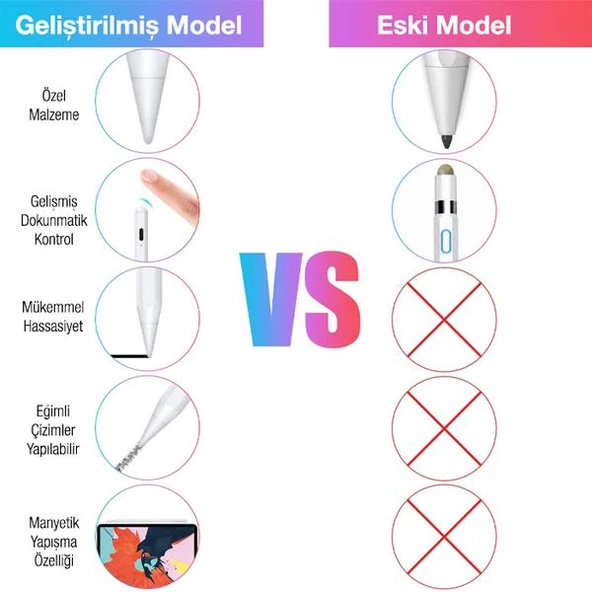 Polham Avuç İçi Red Özellikli Gecikmesiz Eğim Ayarlı Uzun Şarjlı Apple İpad Dokunmatik Stylus Kalem Pencil - 4
