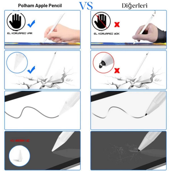 Polham Avuç İçi Red Özellikli Gecikmesiz Eğim Ayarlı Uzun Şarjlı Apple İpad Dokunmatik Stylus Kalem Pencil - 3