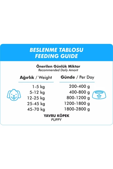 Foodline Kuzu Etli Yavru Köpek Konservesi 400 Gr - 2