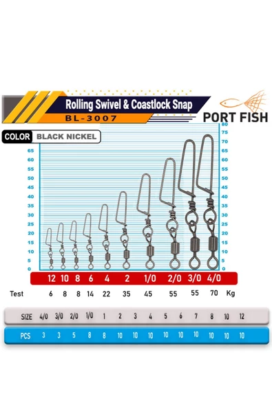 Portfish BL-3007 Kilitli Klips No:1 - 2