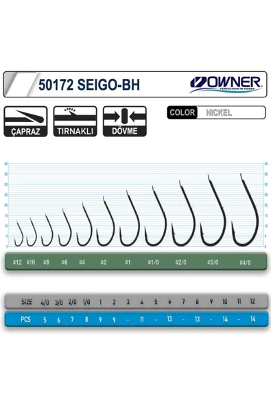 50172 - 2 OWNER IGNE