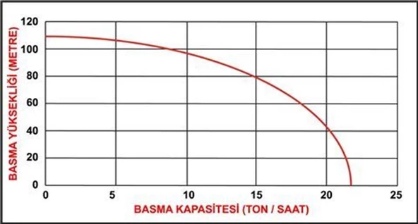 Datsu DBYP 50C2 2''Yüksek Basınç Benzinli Su Motoru - 2