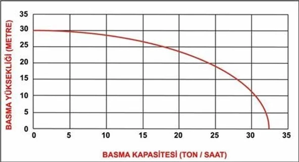Datsu DBP20 2 İnç Benzinli Su Motoru - 2