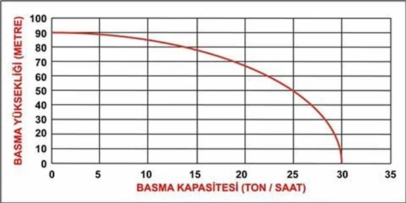 Datsu DDYP 50CLE 2'' Yüksek Basınçlı Dizel Su Motoru Marşlı 90 mt - 2