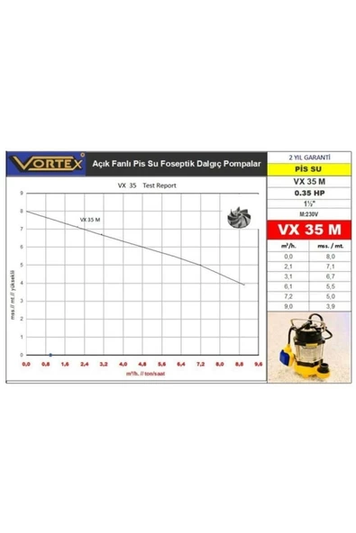 Vortex Vx35 M 0.35 Hp 1,1/4'' Foseptik Dalgıç Pompa - 3