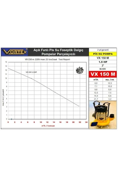 Vortex Vx150 Mono 1.5hp 2'' Pis Su Dalgıç Pompa - 2