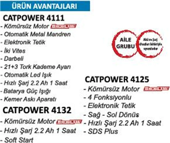 Catpower 4130 Akülü Vidalama Kırıcı Taşlama 3 Makina Aküsüz - 2