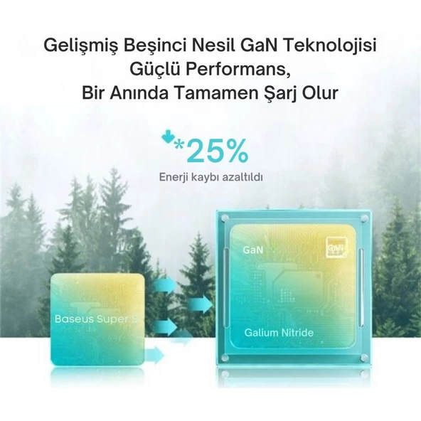 Baseus Gan5 Ultra Hızlı 20W Type C Şarj Başlığı, Ultra Küçük, Akım ve Isı Korumalı, Yanma Önleyici Adaptör - 5