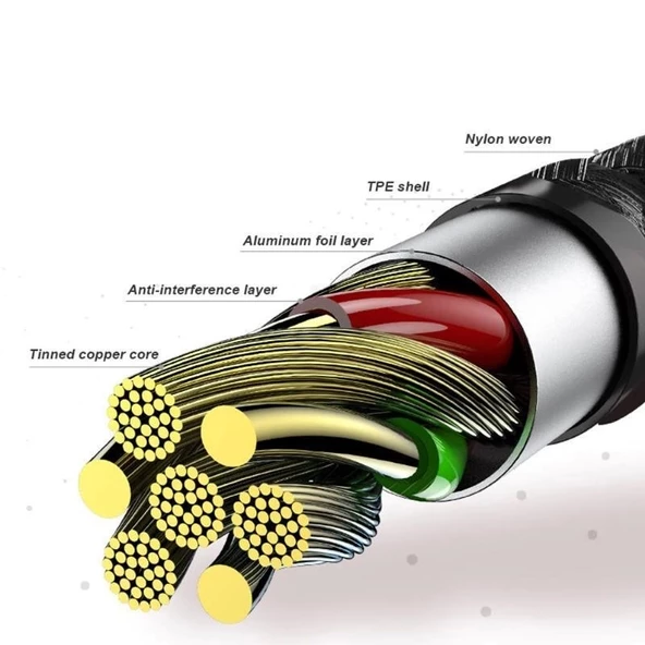 Joyroom S-M351 Naylon Örgülü Type-C  Şarj ve Data Kablosu 1m Gold - Resim 2