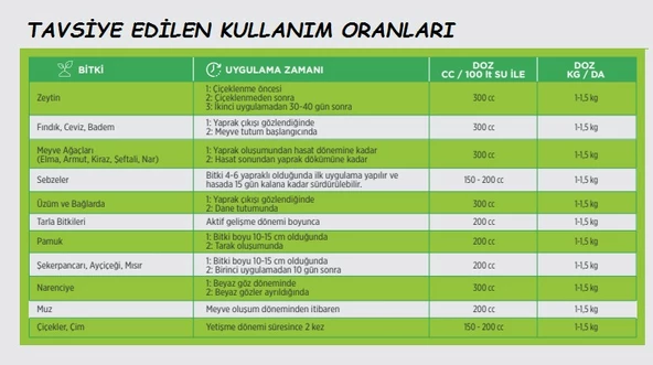 Mebor 5 Plus 5 Litre - 4-15-0 + 5 Bor (B) + 5 Çinko (Zn) - 2