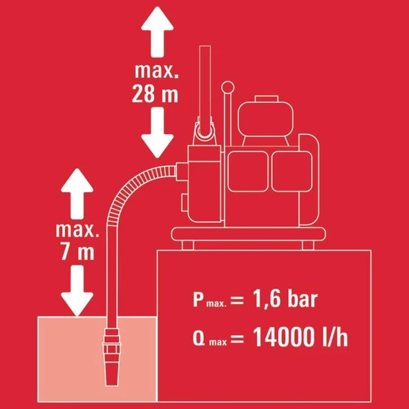Einhell GC-PW 16 Benzin Motorlu Su Pompası - 4190530 - 2