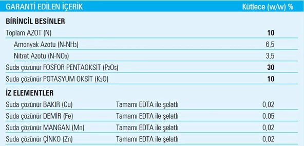 Gübretaş 10 30 10 + ME 25 Kg Damla Sulama Toz Gübre - 2
