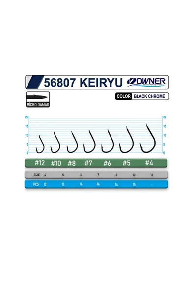OWNER 56807 KEIRYU BC - Resim 5