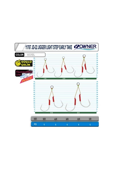 Cultiva 11767 JD-22 Jigger Light Step Early Take