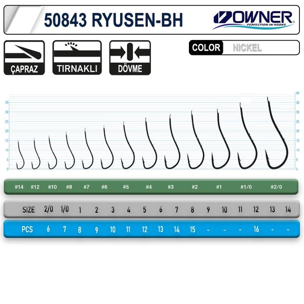 Owner 50843 Ryusen-Bh White İğne - 2
