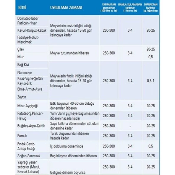 POTASYUM SÜLFAT - TOZ GÜBRE 25 Kg Potasyum Gübresi - 5