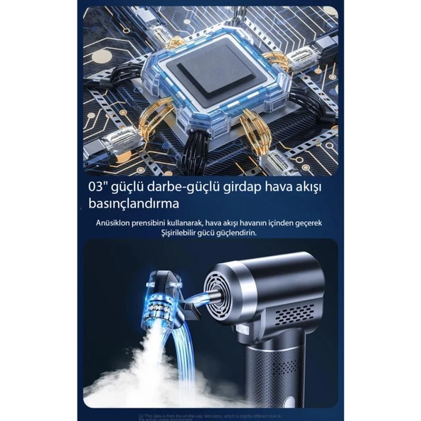 Polham 150PSİ Kablosuz Taşınabilir Lastik Pompası,Şarjlı Basınç Göstergeli, Işıklı Hava Kompresörü - 4