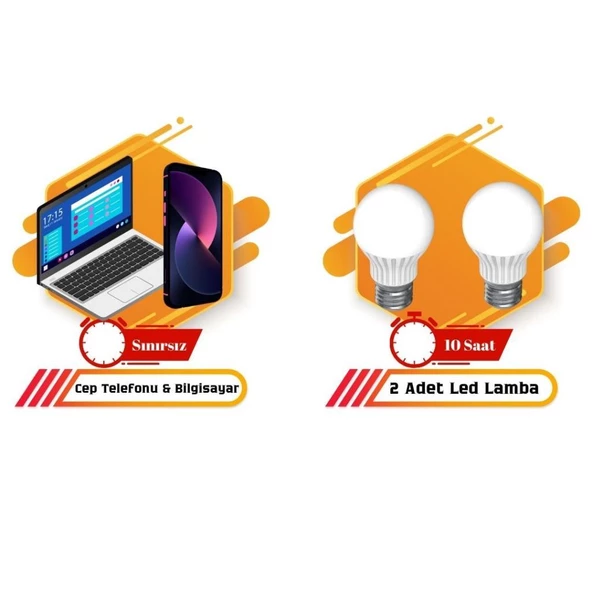 10 Watt Güneş Paneli Aydınlatma Paketi Solar Paket - 2