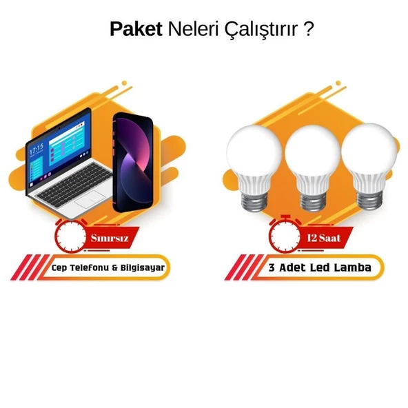50 Watt Güneş Paneli Aydınlatma Paketi Solar Paket - 2