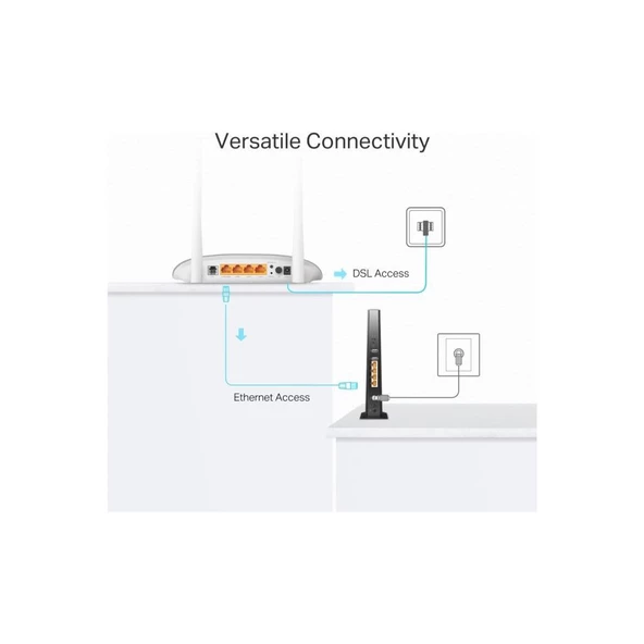 TP-Link TD-W9950 300Mbps Wi-Fi VDSL/ADSL Modem Router - 3