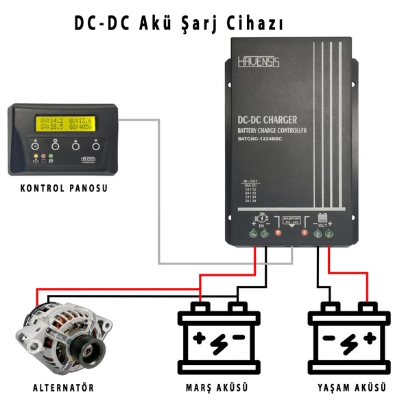 Havensis Dc Dc Converter Akü Şarj Cihazı - 6