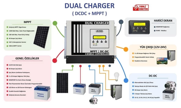 Havensis Dual Charger 40 Ah Mppt Şarj Kontrol Cihazı Ve Dc Dc Charger Çift Yönlü Takviye Modlu - Resim 6