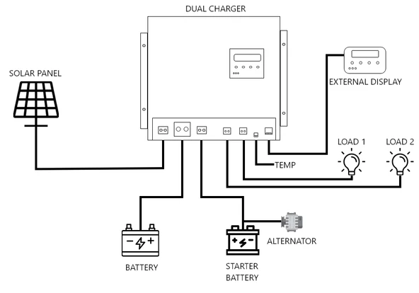 Havensis Dual Charger 40 Ah Mppt Şarj Kontrol Cihazı Ve Dc Dc Charger Çift Yönlü Takviye Modlu - Resim 7