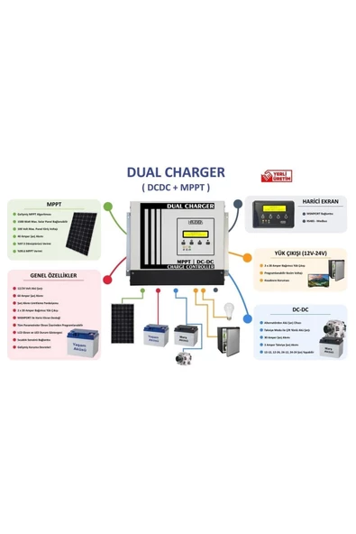 Havensis Dual Charger 40 Ah Mppt Şarj Kontrol Cihazı Ve Dc Dc Charger Çift Yönlü Takviye Modlu - Resim 2