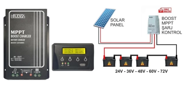 Havensis Boost Mppt Elektrikli Bisiklet Akü Için 24v, 36v, 48v, 60v, 72v Dc Solar Şarj Cihazı - Resim 2