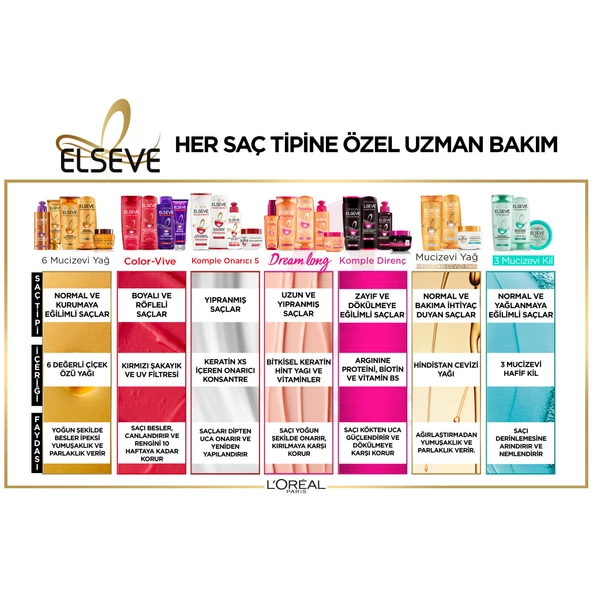 L'Oréal Paris Elseve Mucizevi Yağ Saç Güzelleştirici Krem 150 ml - 5