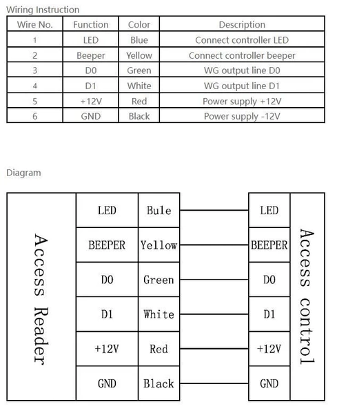 Lockway RDR-7006 Kart Okuyucu 125Khz - 3