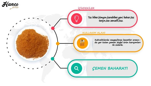 Kahvaltılık Hazır Çemen Baharatı 250g - 3