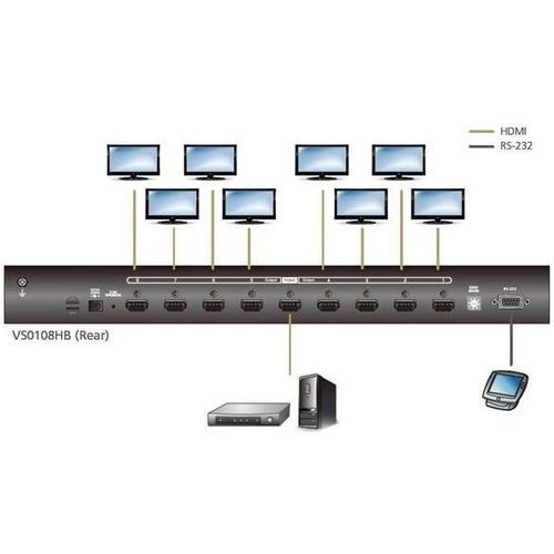 Aten ATEN-VS0108HB 8-Port True 4K HDMI Çoklayıcı - 3