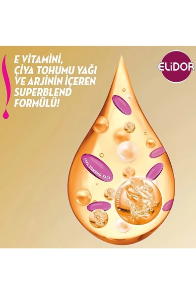 Elidor Saç Dökülmesine Karşı Şampuan 400 Ml - 2
