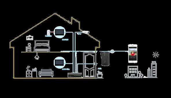 Dahua KTP03 IP Villa Kit Yüzey Tip - 3
