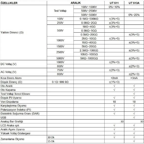 UNIT UT 513A İzolasyon Megeri ;UB - Resim 2