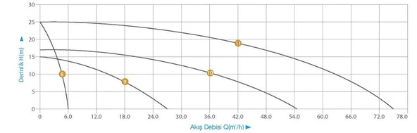 HEGEL DC SOLAR SALYANGOZ POMPA 72V 1100W - Resim 4