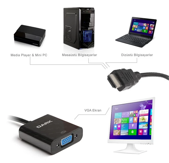 Dark DK-HD-AHDMIXVGA4 HDMI -  VGA Dönüştürücü ürün görseli 1