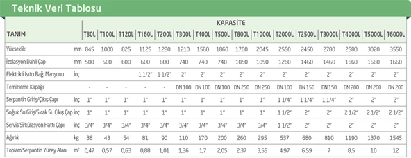 Baymak 160 Lt Aqua Tek Serpantinli Hızlı Boyler - 2