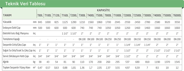 Baymak 300 Lt Aqua Tek Serpantinli Hızlı Boyler - 2