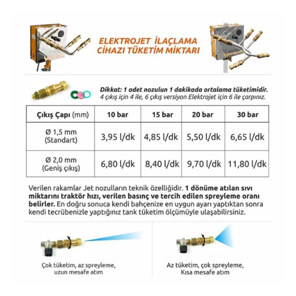 Kadıoğlu YC102LITE Elektrojet Lite Zeytin-Meyve Modeli İlaçlama Cihazı 2 Jet 2 Kol - 5