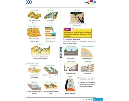 Apotemi Yayınları  TYT Sosyal Bilimler Konu Özeti - Resim 3