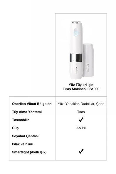 BRAUN Fs1000 Mini Tüy Alma Makinesi Pil Ve Temizleme Fırçası, Seyahat Boy, Kablosuz Kullanım - 6