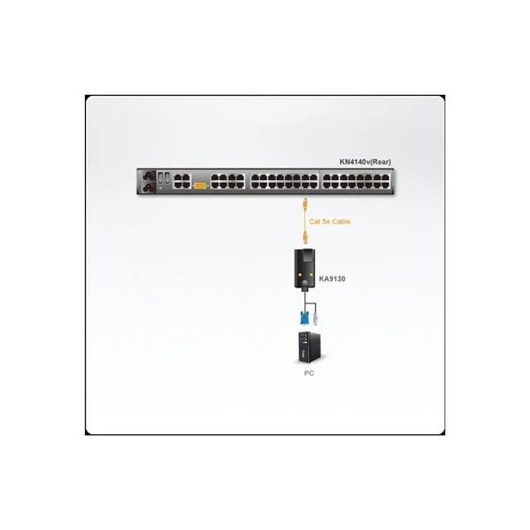 ATEN-KA9130 Altusen SUN Legacy ( Eski Sun Sistemleri İçin) KVM Adaptör Kablosu (CPU Modül)
Altusen SUN Legacy Adapter Cable (CPU Module) - 2