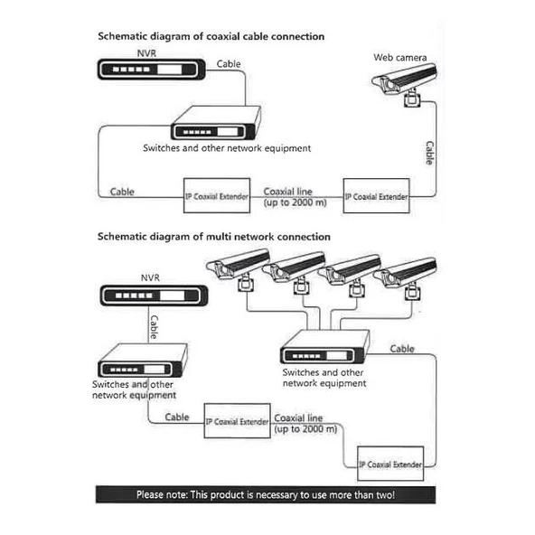 Beek Bs-Cv-Ip-Coax IpCoax Sinyal Uzatma Cihazı, Rj45 Rg59/Syv 75-5 , Coax Kablo Maksimum 2000 Metre, Alıcı &Amp; Verici Dahil - 3